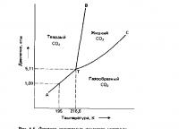 Диаграмма состояния воды и правило фаз Кривая сублимации льда